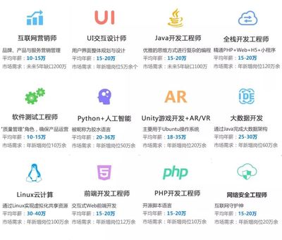 直通名企丨平均薪資10000+，應屆生薪資是別人兩倍以上的游戲軟件開發與銷售