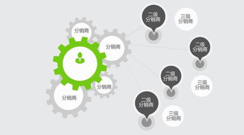 在線教育軟件開(kāi)發(fā)銷售的四種獲客思路 在混戰(zhàn)中脫穎而出