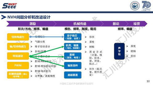 蘇州匯川技術副總工褚文強 引領永磁電機系統高端應用與工程創新，驅動軟件銷售新篇章